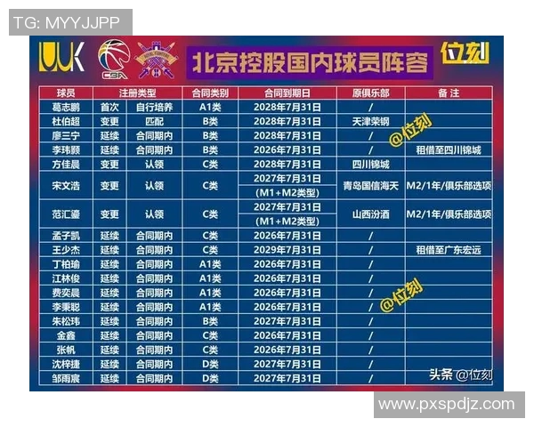 CBA球队赛季防守体系及执行效果