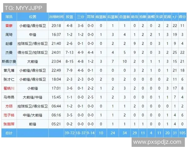 CBA球队赛季表现及数据统计报告